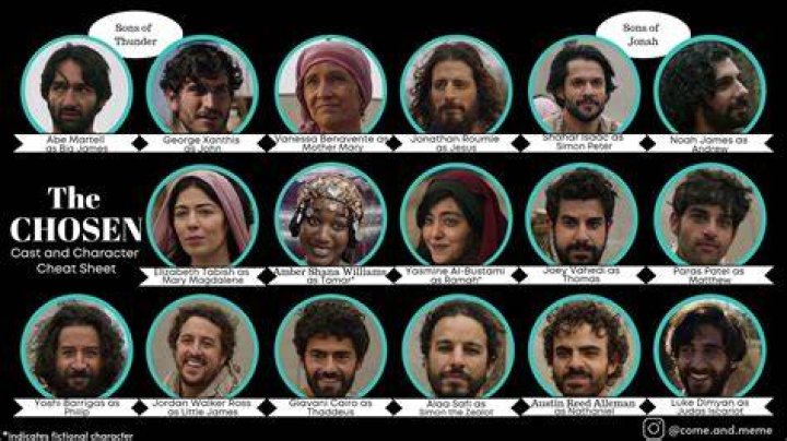 Abe Martell Wikipedia: Everything To Know About The Chosen Cast