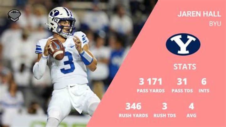 How Old Is Jaren Hall? Learn Everything About The BYU QB