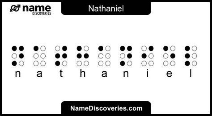 How to spell nathaniel