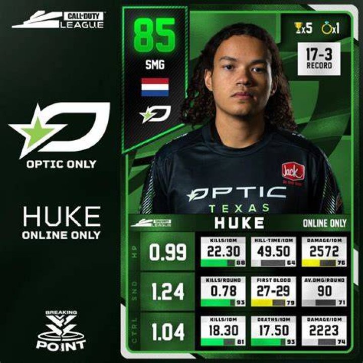 Huke COD Age Revealed: How Old Is He?