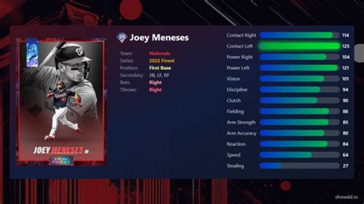 Joey Meneses Contract, Trade, Stats, Splits, Height, Salary