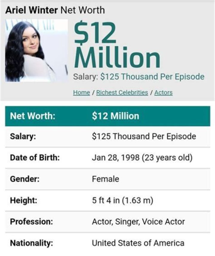 Préity Üupala Net Worth, Income, Salary, Earnings, Biography
