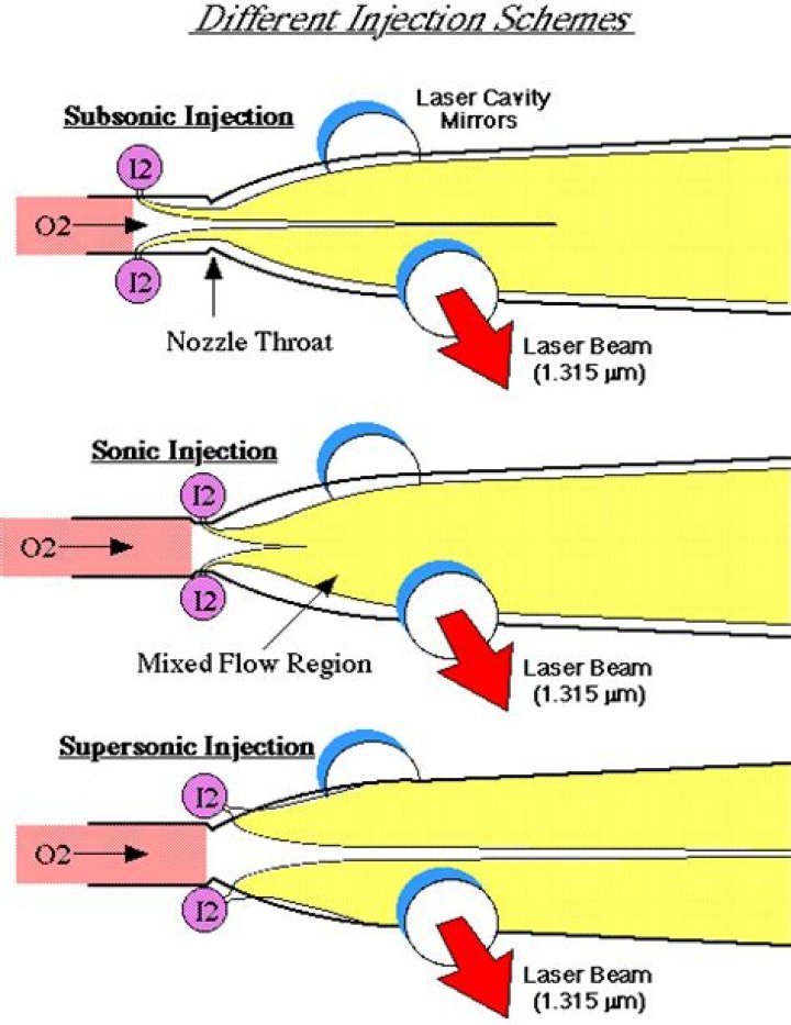 What does supersonic mean